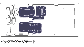 ビッグラゲッジモード