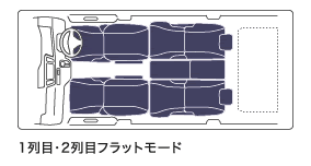 1列目・2列目フラットモード