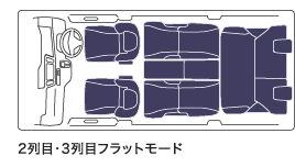 2列目・3列目フラットモード