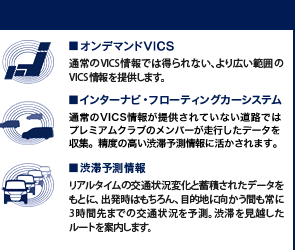 VICS���̍Ĕz�M�^�C���^�[�i�r�E�t���[�e�B���O�J�[�V�X�e���^�a�ؗ\�����