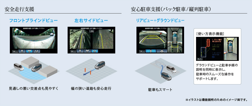安全走行支援 フロントブラインドビュー/左右サイドビュー 安心駐車支援(バック駐車/縦列駐車) リアビュー+グラウンドビュー/使い方表示機能 ※イラストは機能説明のためのイメージ図です。