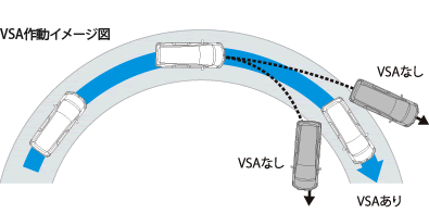 VSA作動イメージ図