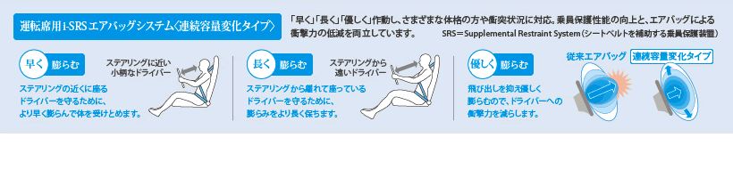 �^�]�ȗpi-SRS�G�A�o�b�O�V�X�e���q�A���e�ʕω��^�C�v�r