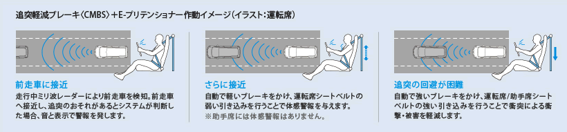 �Ǔˌy���u���[�L�qCMBS�r�{E-�v���e���V���i�[�쓮�C���[�W�i�C���X�g�F�^�]�ȁj