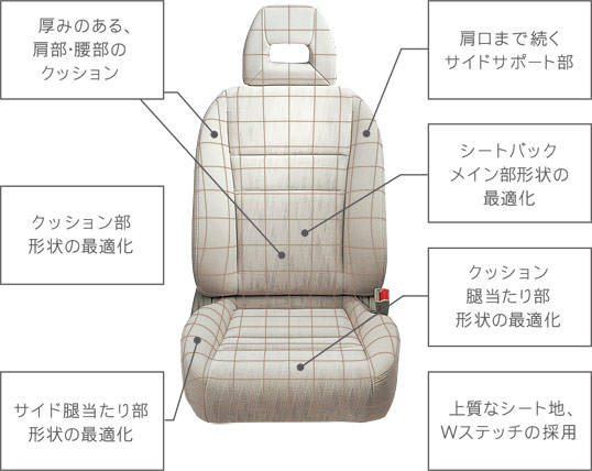 �V�[�g