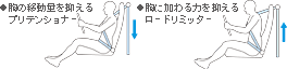 �V�[�g�x���g