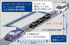 �C���^�[�i�r�E�t���[�e�B���O�J�[�V�X�e���T�O�}