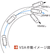 VSA作動イメージ図