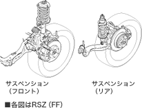 RSZ�iFF�j�̃T�X�y���V�����A�t�����g�ƃ��A�̐}