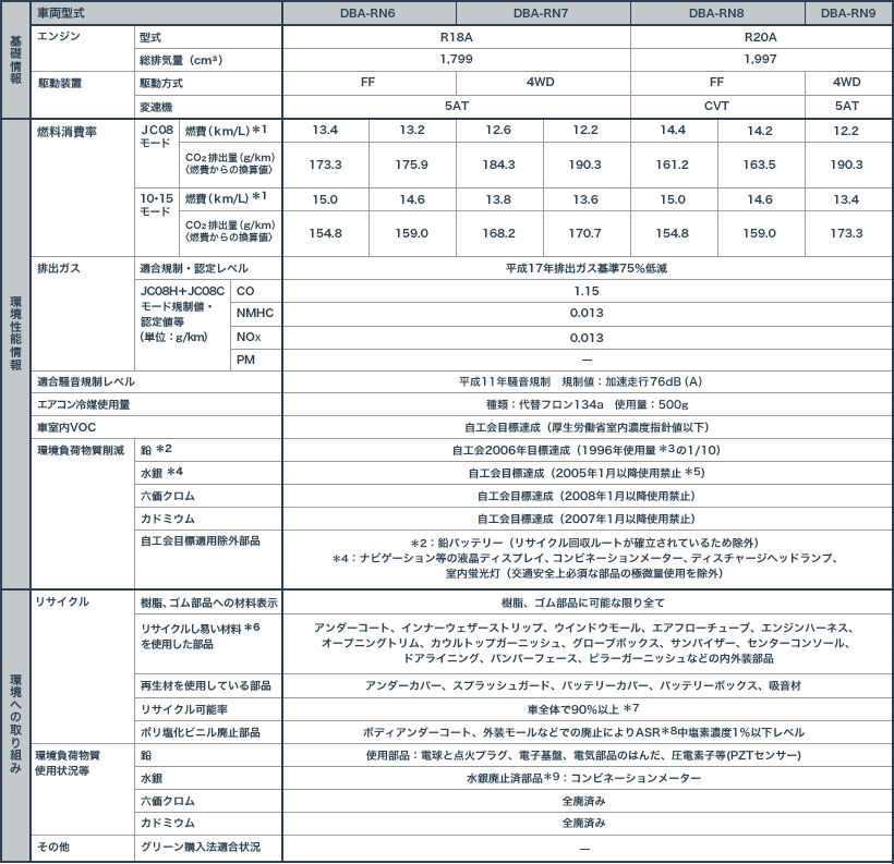 ���d�l��