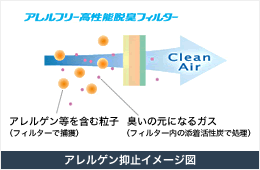 �A�����Q���}�~�C���[�W�}