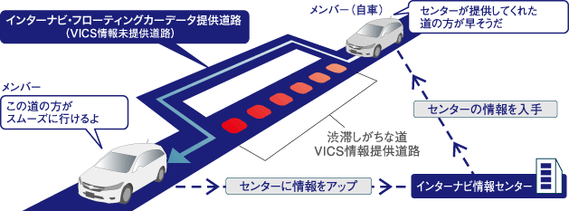 �C���^�[�i�r�E�t���[�e�B���O�J�[�V�X�e��