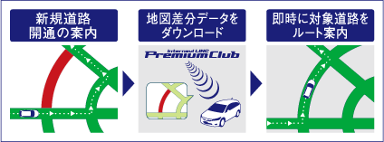 �V�K���H�f�[�^�z�M