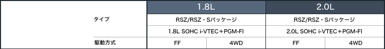 �^�C�v�E�쓮����