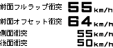 ���E�ō��������߂������A�Փˈ��S���\