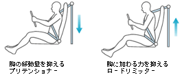 �v���e���V���i�[/���[�h���~�b�^�[