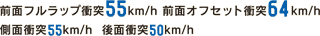 �O�ʃt�����b�v�Փ�55km/h �O�ʃI�t�Z�b�g�Փ�64km/h ���ʏՓ�55km/h  ��ʏՓ�50km/h 