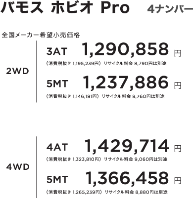 バモス ホビオ Pro 4ナンバー 全国メーカー希望小売価格 2WD 3AT 1,290,858円 (消費税抜き 1,195,239円)リサイクル料金 8,790円は別途 5MT 1,237,886円 (消費税抜き 1,146,191円)リサイクル料金 8,760円は別途 4WD 4AT 1,429,714円 (消費税抜き 1,323,810円)リサイクル料金 9,060円は別途 5MT 1,366,458円 (消費税抜き 1,265,239円)リサイクル料金 8,880円は別途