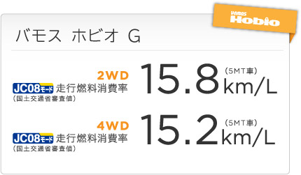 �o���X �z�r�I G JC08���[�h ���s�R����� �i���y��ʏȐR���l�j 2WD�i5MT�ԁj 15.8km/L 4WD�i5MT�ԁj 15.2km/L