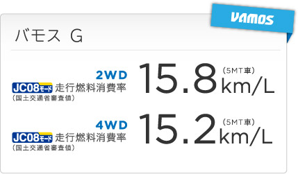 �o���X G JC08���[�h ���s�R����� �i���y��ʏȐR���l�j 2WD�i5MT�ԁj 15.8km/L 4WD�i5MT�ԁj 15.2km/L