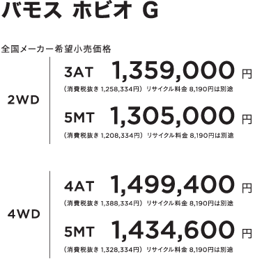 バモス ホビオ G 全国メーカー希望小売価格 2WD 3AT 1,359,000円 (消費税抜き 1,258,334円)リサイクル料金 8,190円は別途 5MT 1,305,000円 (消費税抜き 1,208,334円)リサイクル料金 8,190円は別途 4WD 4AT 1,499,400円 (消費税抜き 1,388,334円)リサイクル料金 8,190円は別途 5MT 1,434,600円 (消費税抜き 1,328,334円)リサイクル料金 8,190円は別途