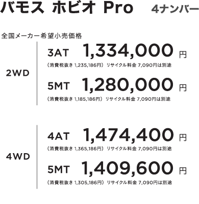 バモス ホビオ Pro 4ナンバー 全国メーカー希望小売価格 2WD 3AT 1,334,000円 (消費税抜き 1,235,186円)リサイクル料金 7,090円は別途 5MT 1,280,000円 (消費税抜き 1,185,186円)リサイクル料金 7,090円は別途 4WD 4AT 1,474,400円 (消費税抜き 1,365,186円)リサイクル料金 7,090円は別途 5MT 1,409,600円 (消費税抜き 1,305,186円)リサイクル料金 7,090円は別途