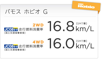 �o���X �z�r�I G JC08���[�h ���s�R����� �i���y��ʏȐR���l�j 2WD�i5MT�ԁj 16.8km/L 4WD�i5MT�ԁj 16.0km/L