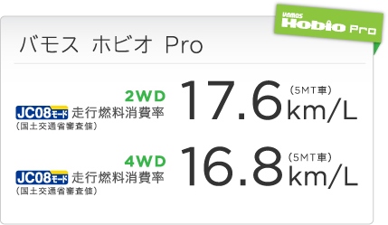 �o���X �z�r�I Pro JC08���[�h ���s�R����� �i���y��ʏȐR���l�j 2WD�i5MT�ԁj 17.6km/L 4WD�i5MT�ԁj 16.8km/L