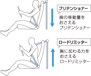 �v���e���V���i�[�F���̈ړ��ʂ���������v���e���V���i�[�A���[�h���~�b�^�[ �F���ɉ����͂��������郍�[�h���~�b�^�[ 