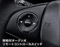 �Ɩ��t�I�[�f�B�I�����[�g�R���g���[���X�C�b�b�`