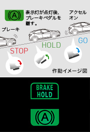 �I�[�g�u���[�L�z�[���h�@�\