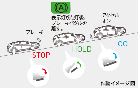 �I�[�g�u���[�L�z�[���h�@�\