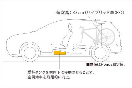 ���|�I�Ȏg���₷�������������AHonda�̓����Z�p�u�Z���^�[�^���N���C�A�E�g�v�B