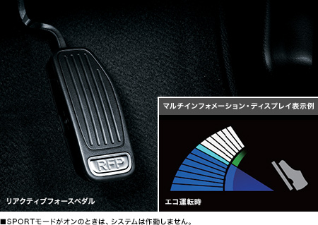 ���A�N�e�B�u�t�H�[�X�y�_���@�}���`�C���t�H���[�V�����E�f�B�X�v���C�\����@��SPORT���[�h���I���̂Ƃ��́A�V�X�e���͍쓮���܂���B