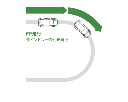 FF���s���C���g���[�X��������