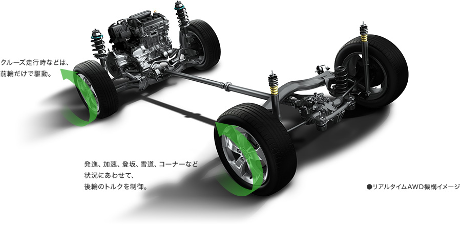 �~��n�т��p���t���ɁB�n�C�u���b�h �~ ���A���^�C��AWD �q�C���e���W�F���g�E�R���g���[���E�V�X�e���r4WD