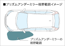 �v���Y���A���_�[�~���[����͈̓C���[�W