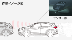 �V�e�B�u���[�L�A�N�e�B�u�V�X�e���쓮�C���[�W�}