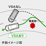 �}�n���h�����ȂǂɋN���鉡���ׂ��}����VSA�B