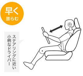 �X�e�A�����O�̋߂��ɍ���h���C�o�[����邽�߂ɁA��葁���c��݁A�̂��󂯎~�߂܂��B