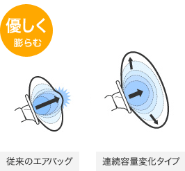 �X�e�A�����O���痣��č����Ă���h���C�o�[����邽�߂ɁA�c��݂���蒷���ۂ��܂��B