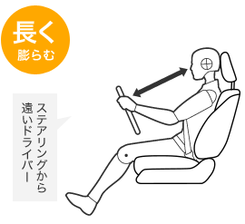 ��яo����}���D�����c��ނ̂ŁA�h���C�o�[�ւ̏Ռ��͂����炵�܂��B