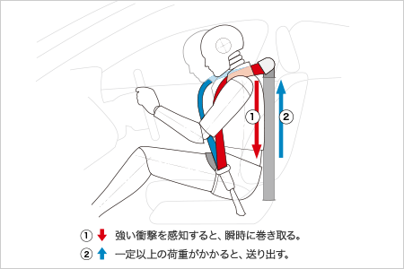 ����̍ہA������O�֔�яo���Ȃ��悤�ɁB