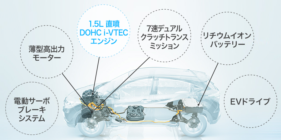 1.5L 直噴 DOHC i-VTECエンジン