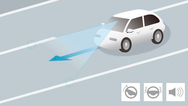 車線維持支援システム（LKAS）