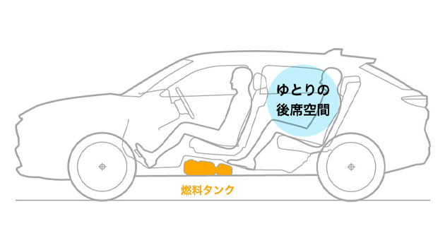 Hondaの独自技術「センタータンクレイアウト」