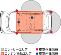 Honda�X�}�[�g�L�[�V�X�e��