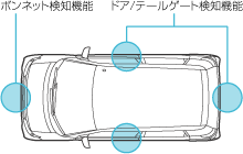 �Z�L�����e�B�A���[���T�O�}