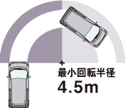 �ŏ���]���a4.5m