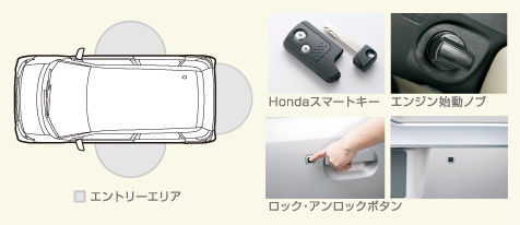 Honda�X�}�[�g�L�[�V�X�e��